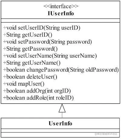 摘自书中userInfo1.jpg
