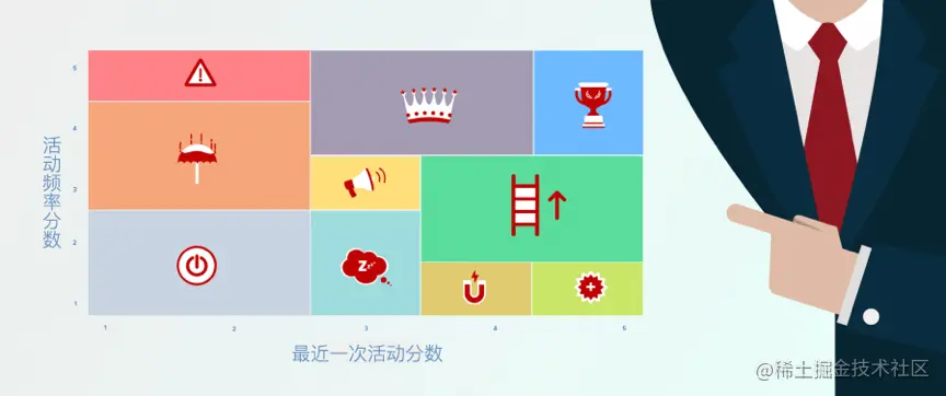 精细化管理客户1