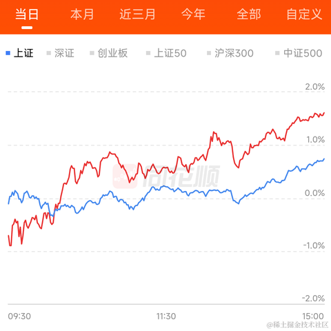 冷酷无情交易员于2024-03-11 15:33发布的图片
