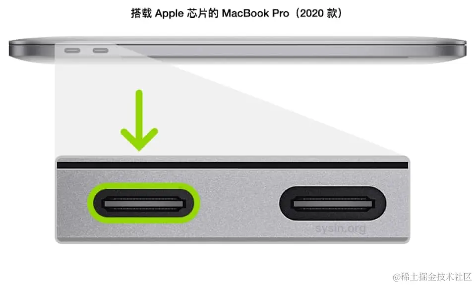 图像显示用户应该选择与搭载 Apple 芯片的 MacBook Pro 左侧显示器距离最近的端口。