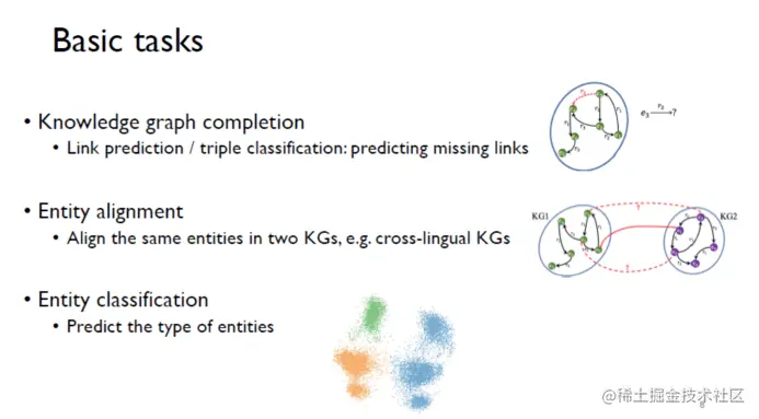 自动化知识图谱表示：从三元组到子图