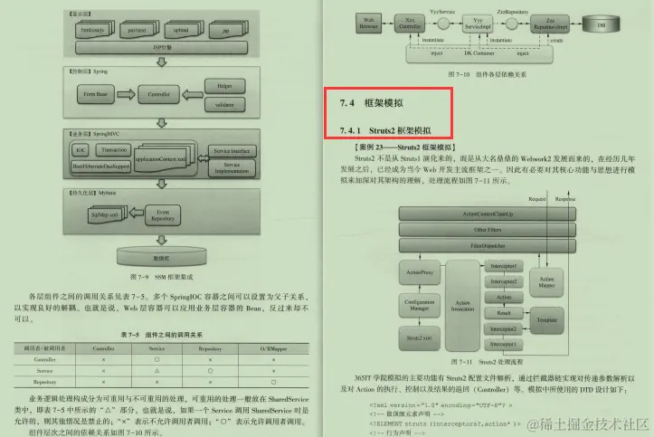 阿里达摩院出品5-10年Java软件架构师笔记，寻找天堑之路