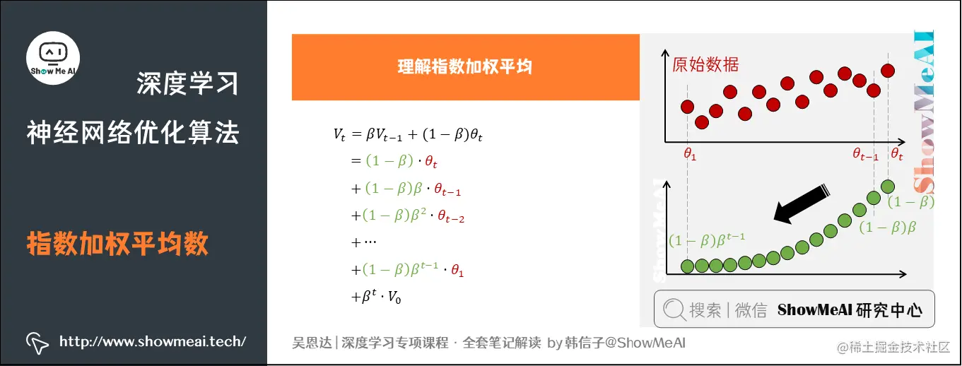 指数加权平均数