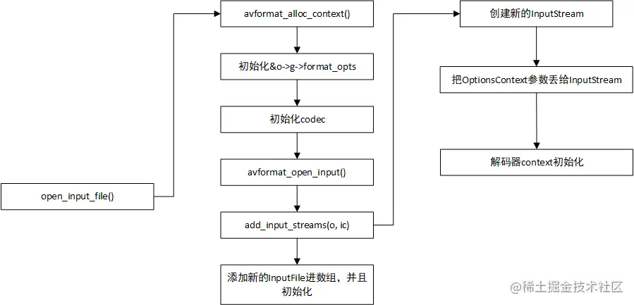 ffmpeg_c-3-1.png