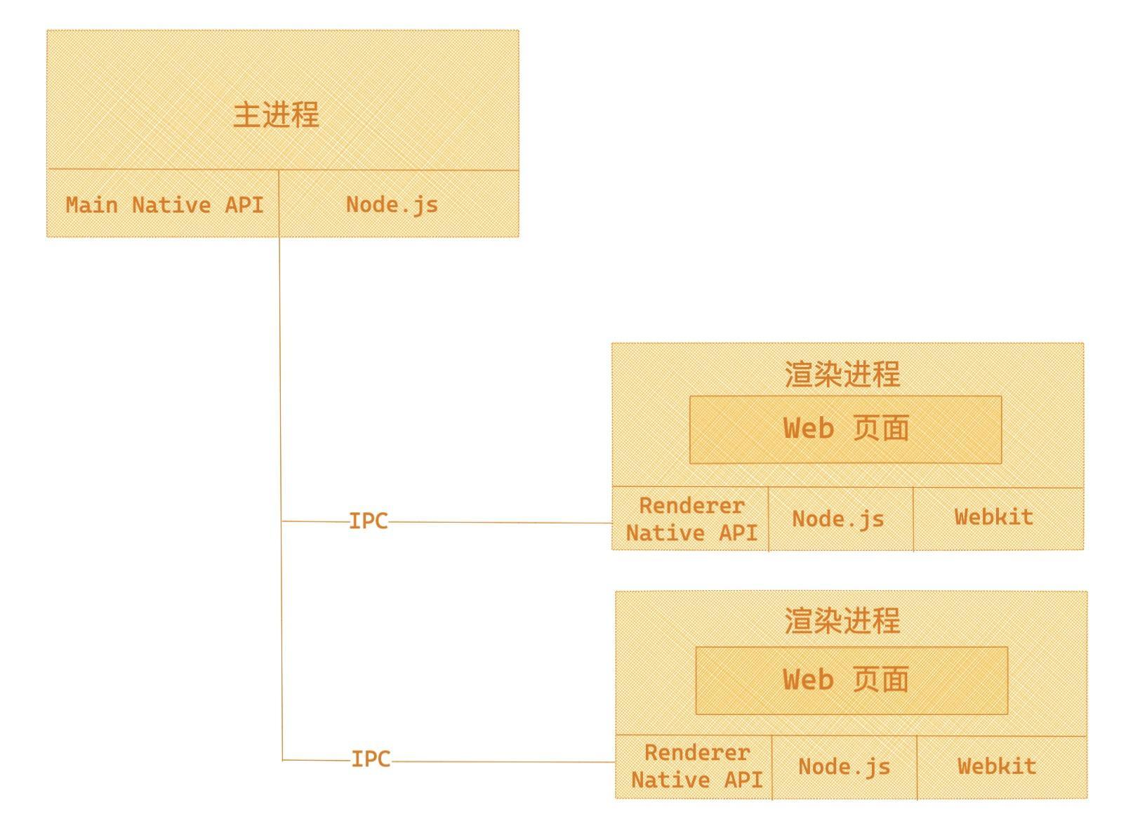 浅谈基于Web的跨平台桌面应用开发