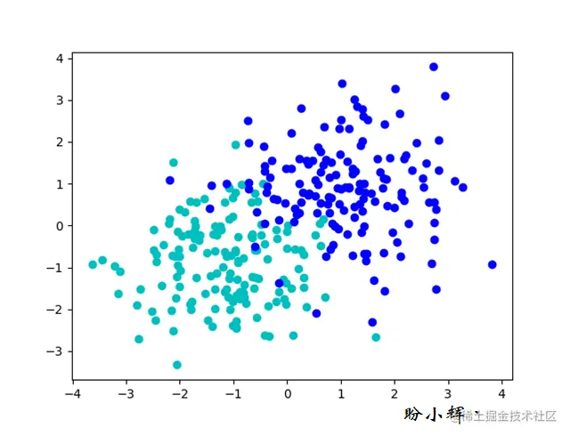 为所有点使用相同的颜色