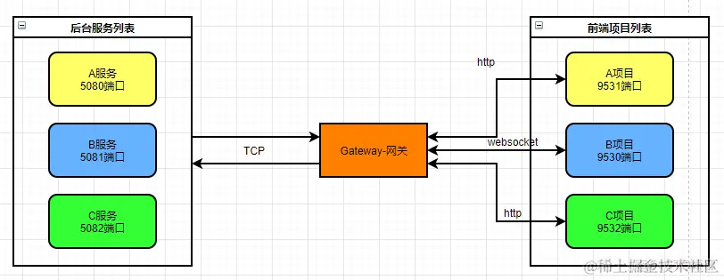 测试右移-后台服务监控告警实践_定时任务_03