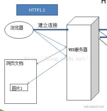 Java WebService CXF Spring custom interceptor with example source code ...