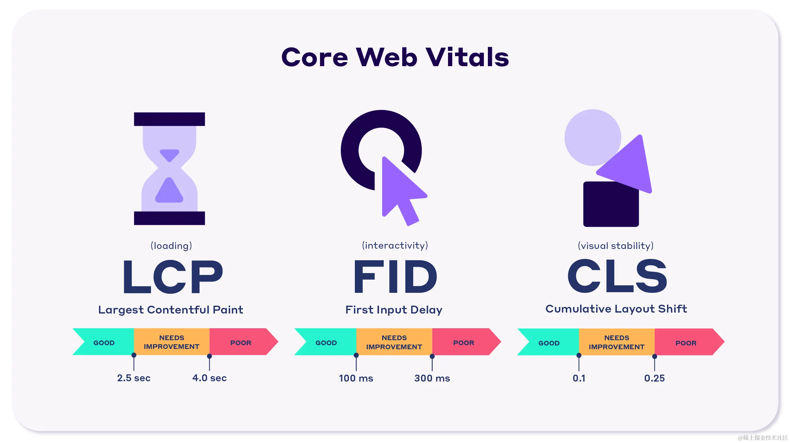 Core Web Vitals