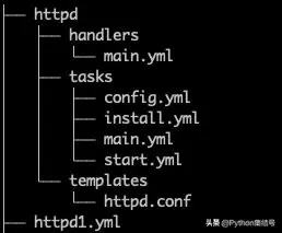 ansible超详细讲解，值得收藏