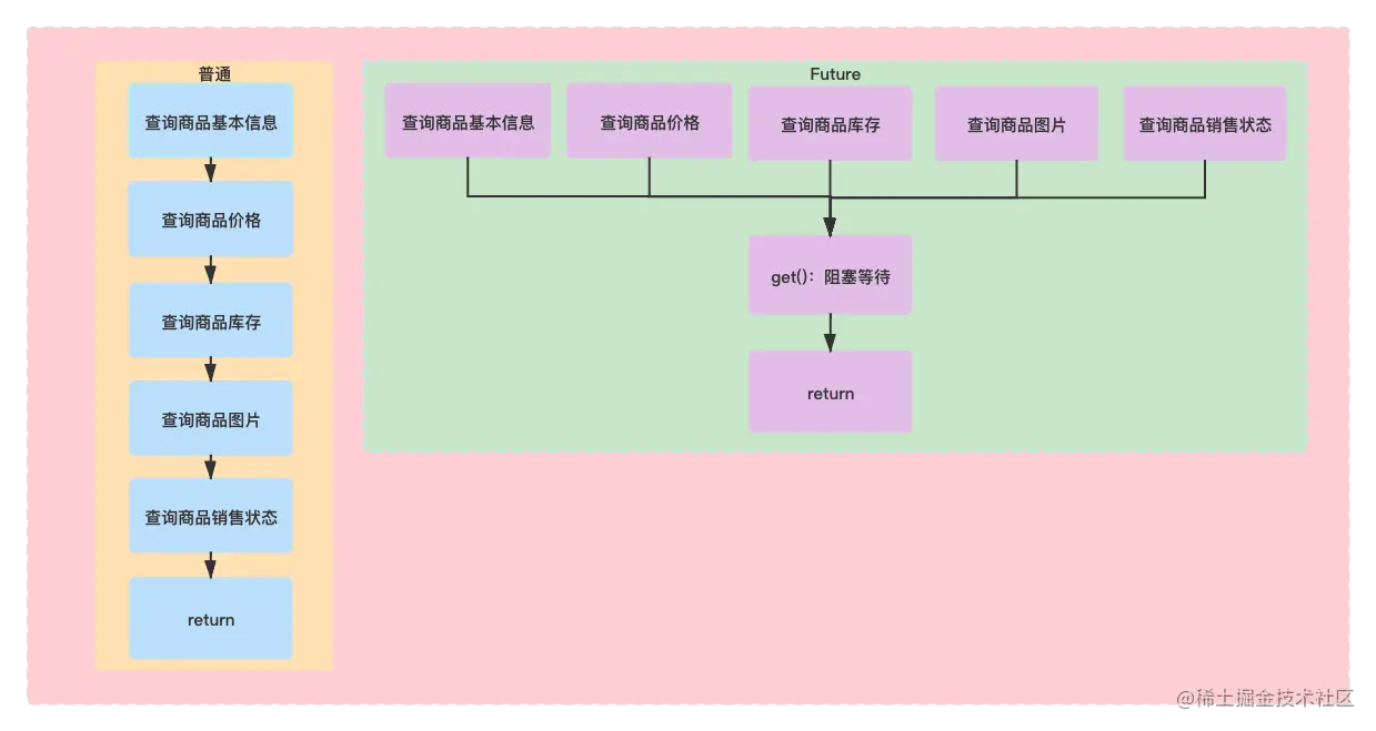 Future商品查询.png