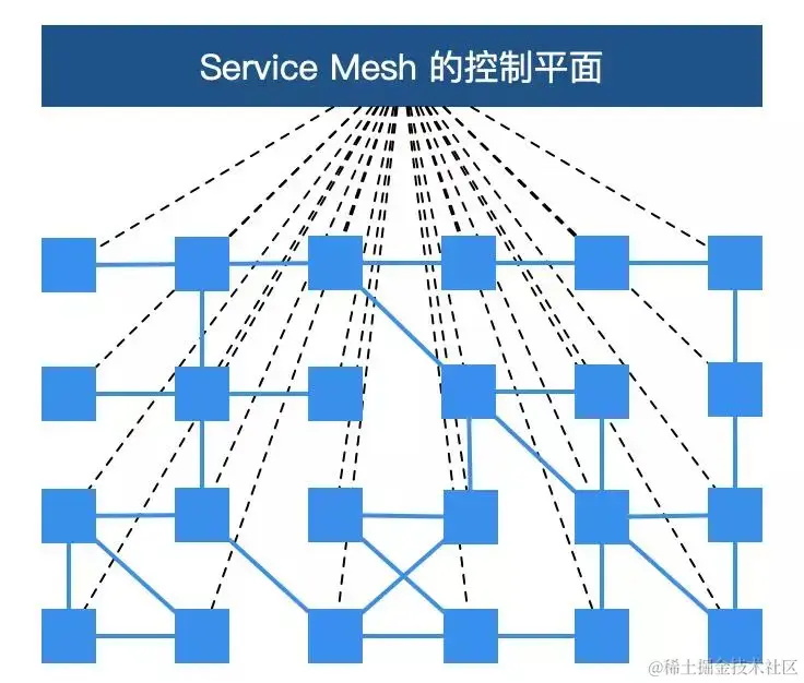 企业如何才能“勾搭”上服务网格技术？