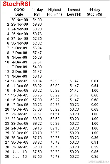 RSI - Spreadsheet 1
