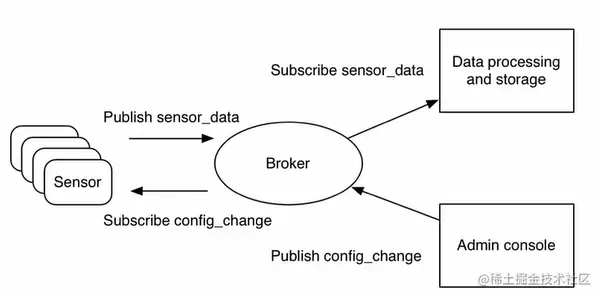 image-20220220232544323