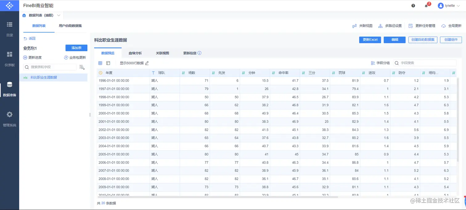 33643分！曼巴精神永不熄，数据回顾科比20年职业生涯辉煌