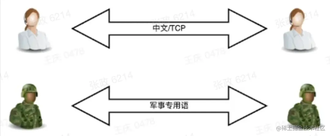 截屏2022-05-20 11.02.00.png