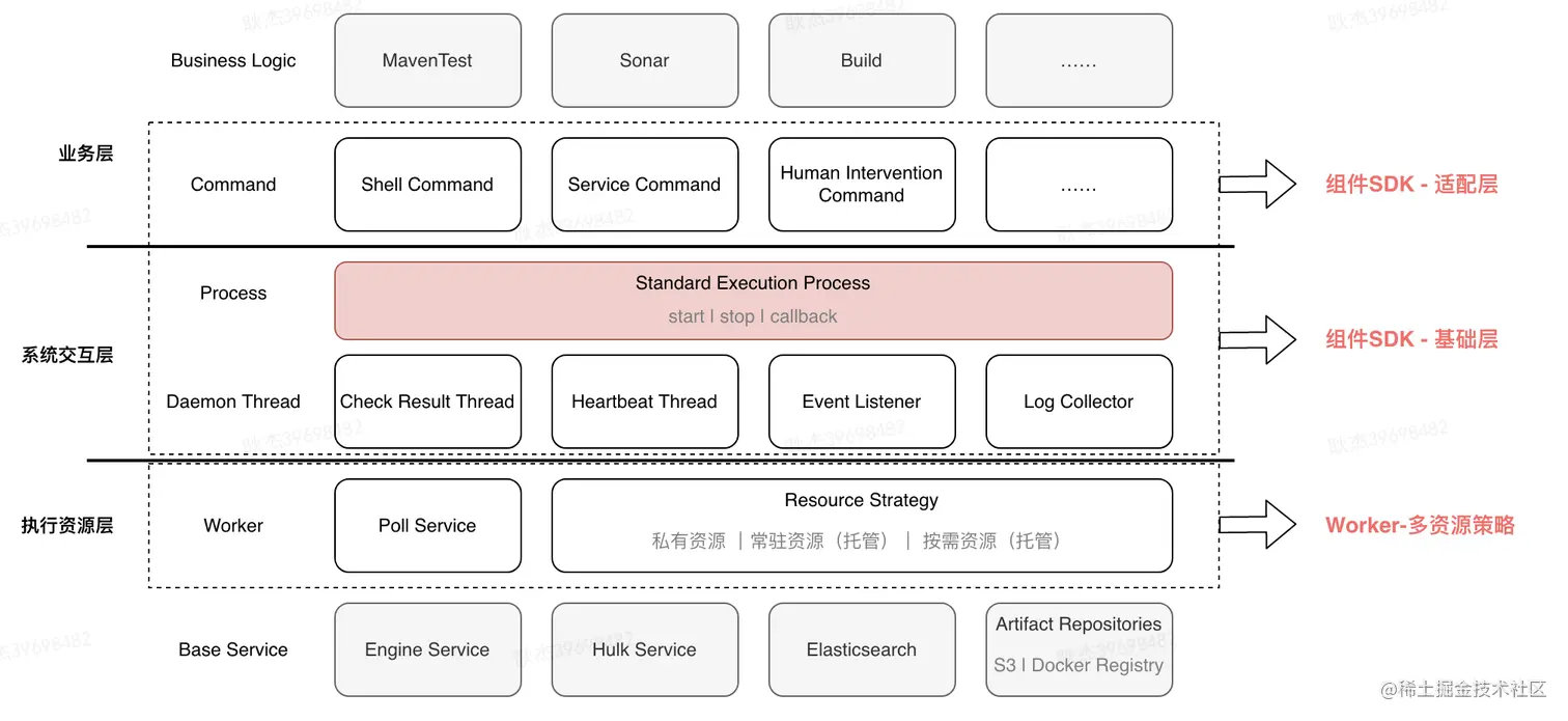 图13 组件架构设计