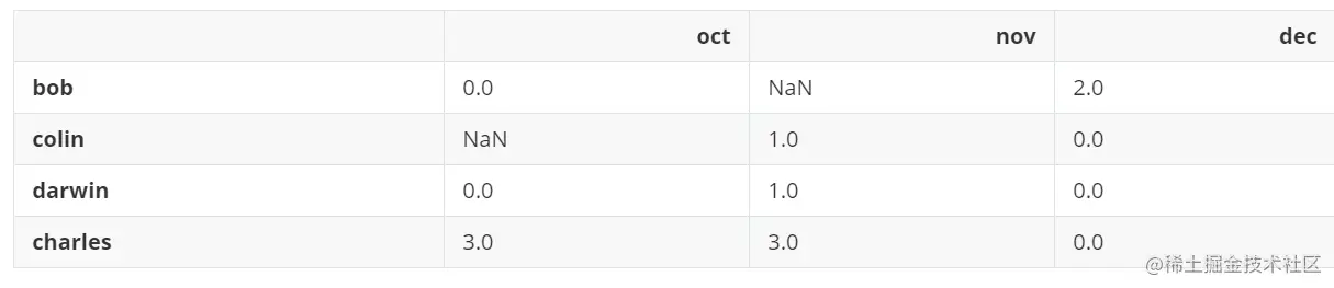 image-20220413134921162