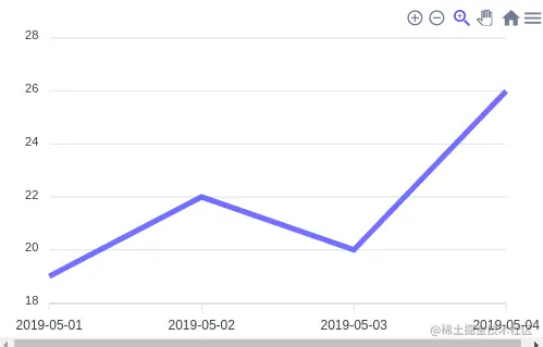 Line Graph ApexCharts