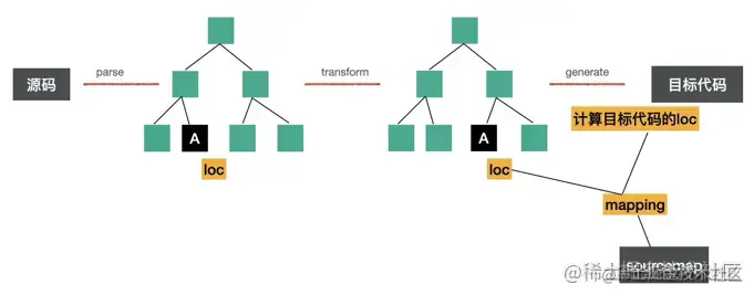 5b0045e0f063488da7ea2b30922160b9_tplv-k3u1fbpfcp-watermark