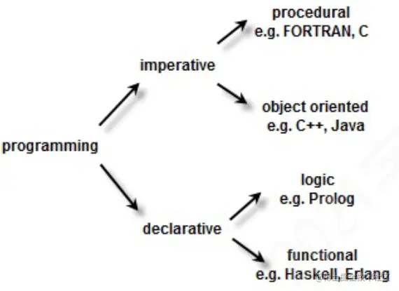 image-20210817002957199