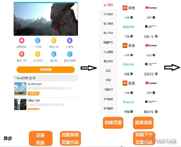 预加载页面资源