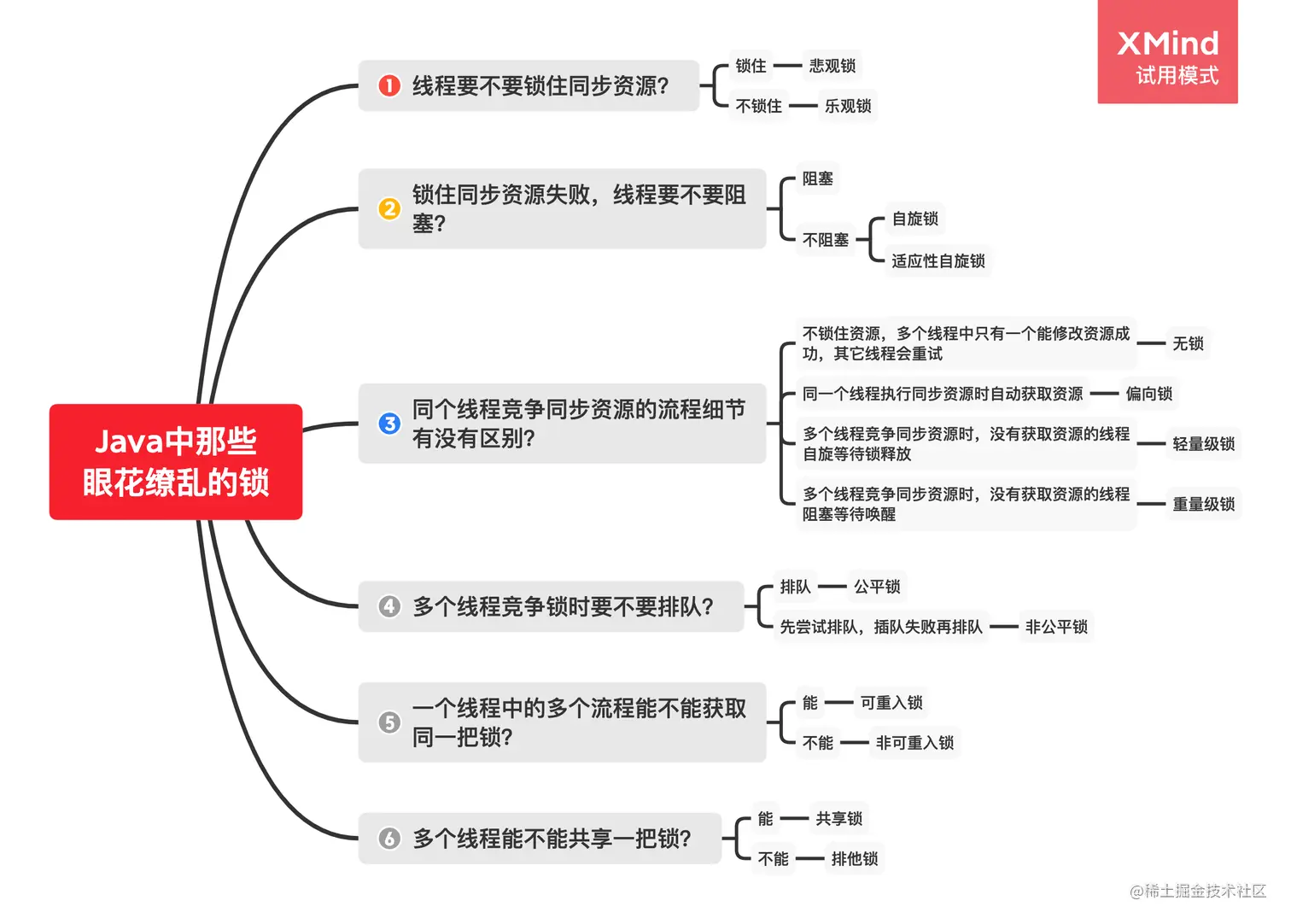 Java中那些眼花缭乱的锁-2021-06-16-23-19-40
