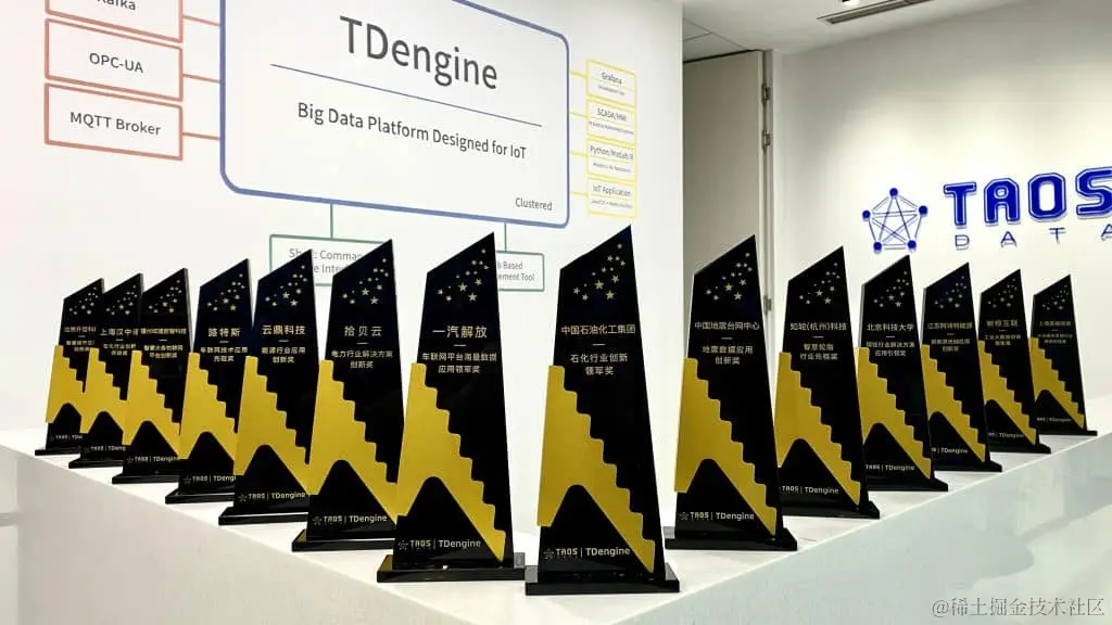 涛思数据公布「2023 年度中国时序数据应用创新奖」，这些企业的数字化转型值得借鉴 - TDengine Database 时序数据库