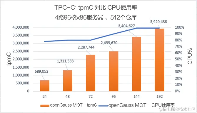 image-20230615221928495