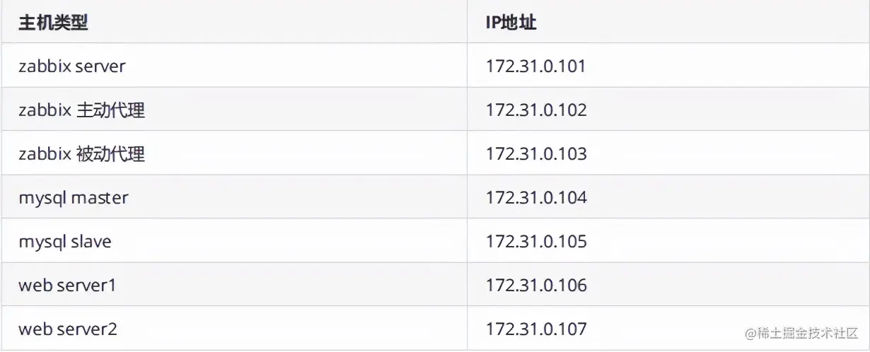 没有监控，何谈运维？Zabbix让你不再盲人捉象（PDF开放下载）