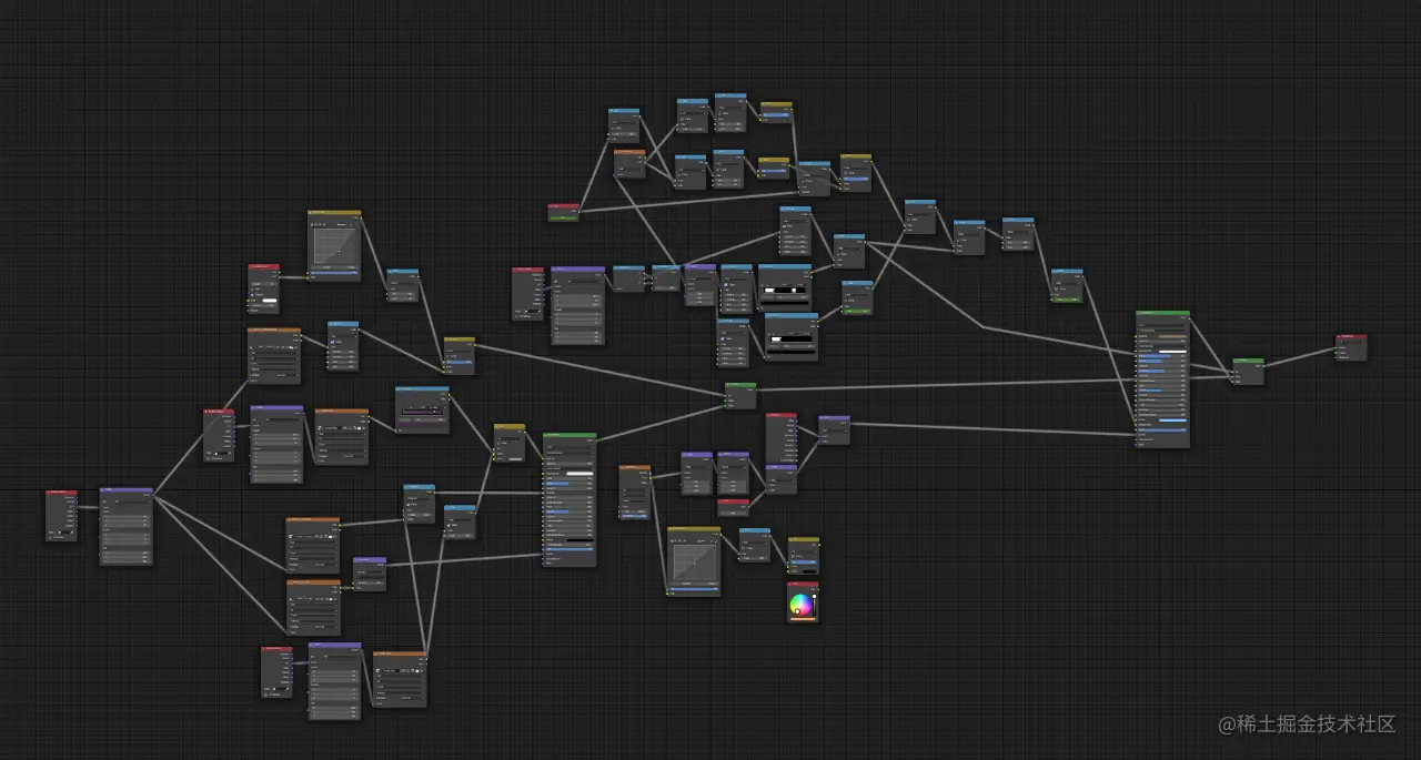传送门小袋子的着色节点树 - 瑞云渲染