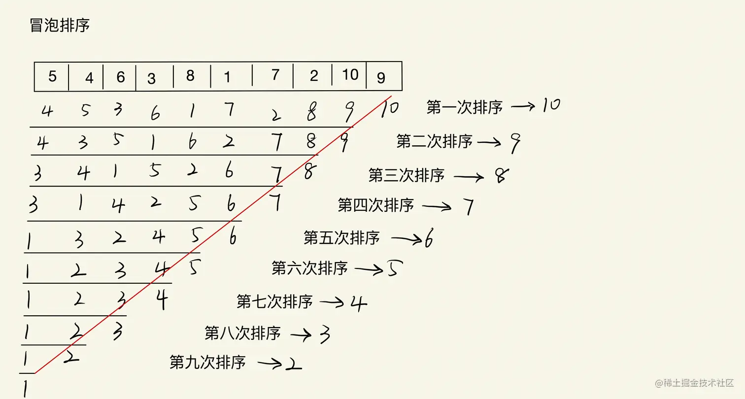 冒泡排序图解.png