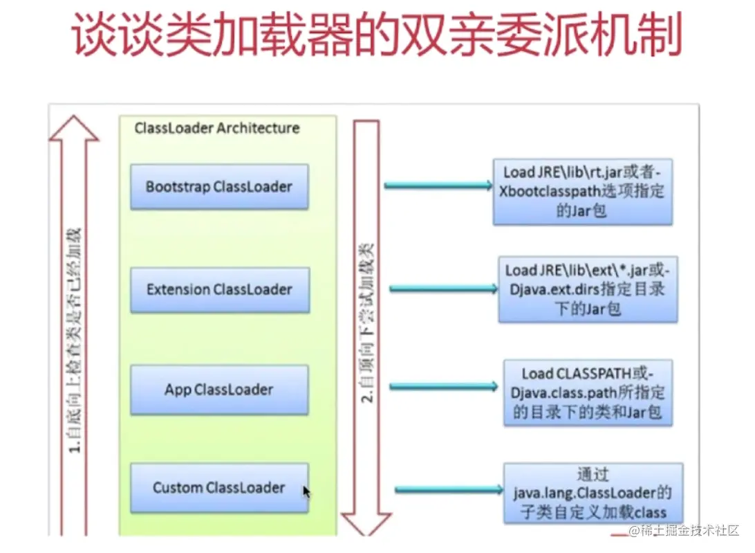 Java虚拟机内存模型及回收机制