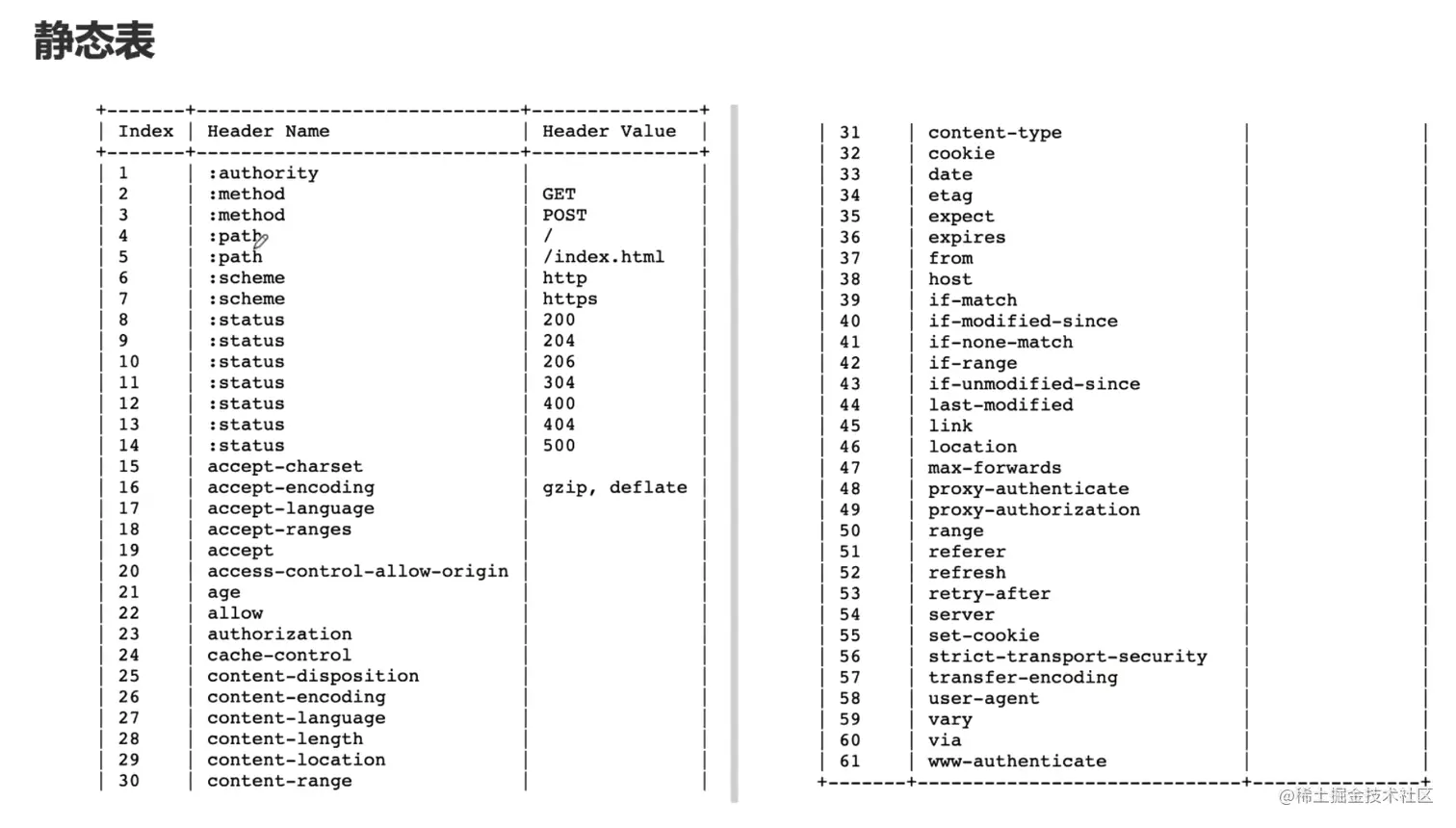 image-20220531144112039