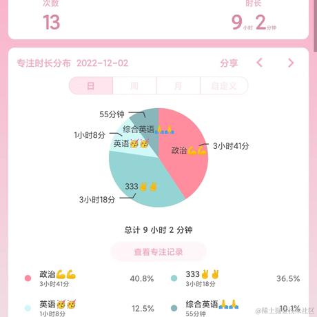 林周周于2022-12-02 22:05发布的图片