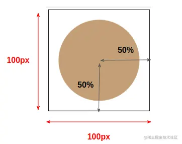 模式不同值的说明