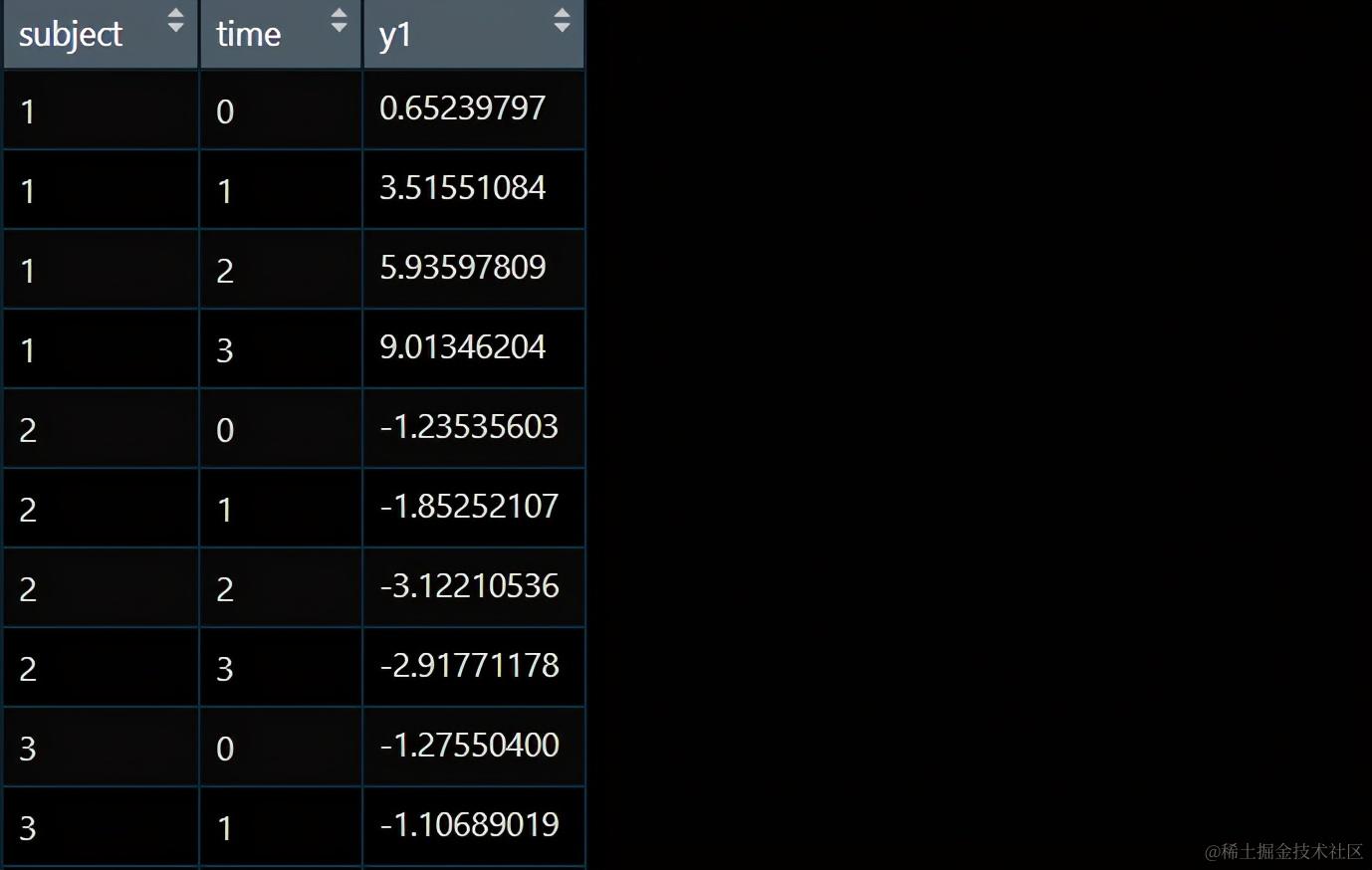 R数据分析：潜增长模型LGM的做法和解释，及其与混合模型对比