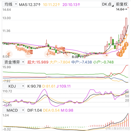 spriteApe于2023-06-01 15:36发布的图片