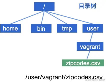 截屏2022-08-03 15.23.33.png