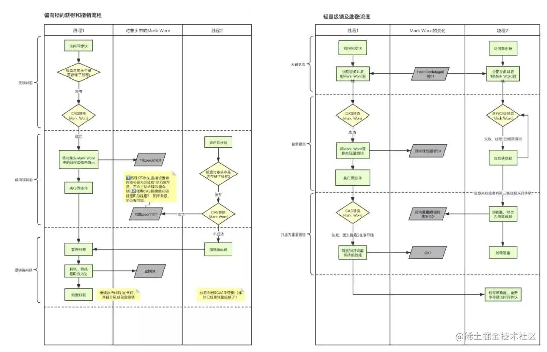 synchronized相关面试题，你接得住吗？