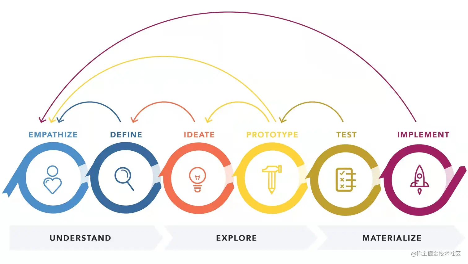 低代码加速IT效能，驱动企业迈向现代化