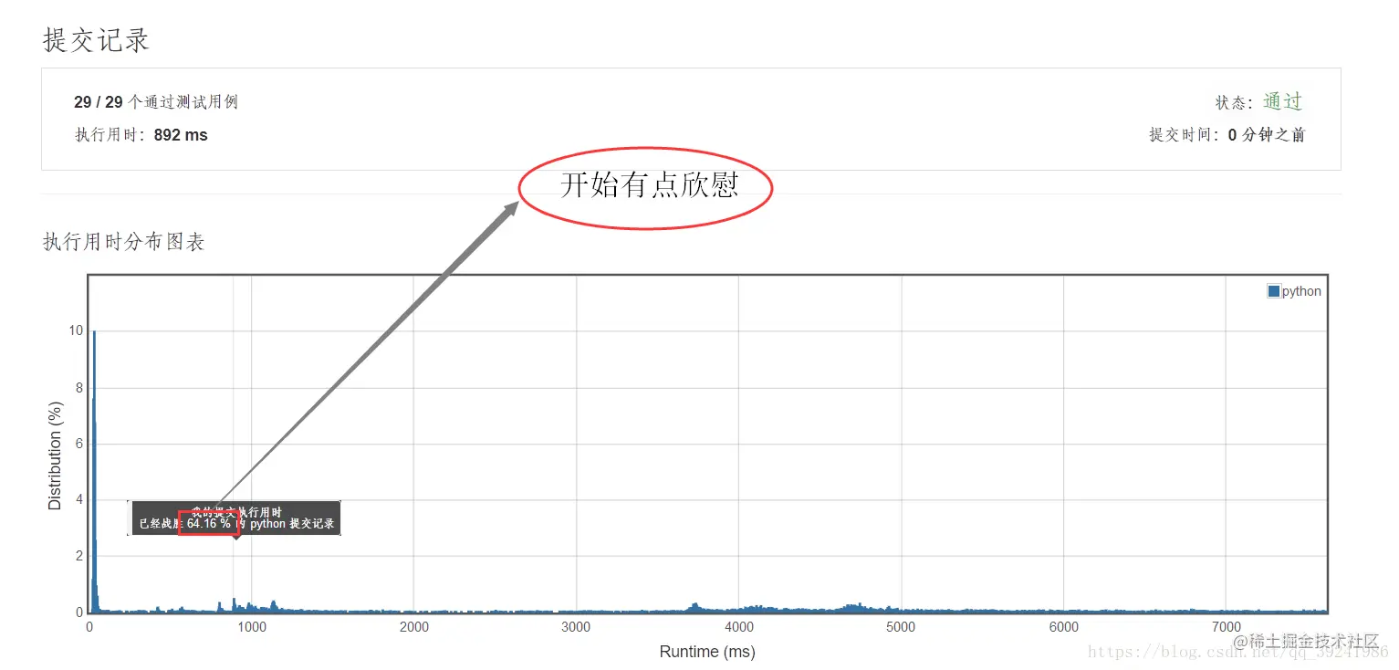 方法三运行结果