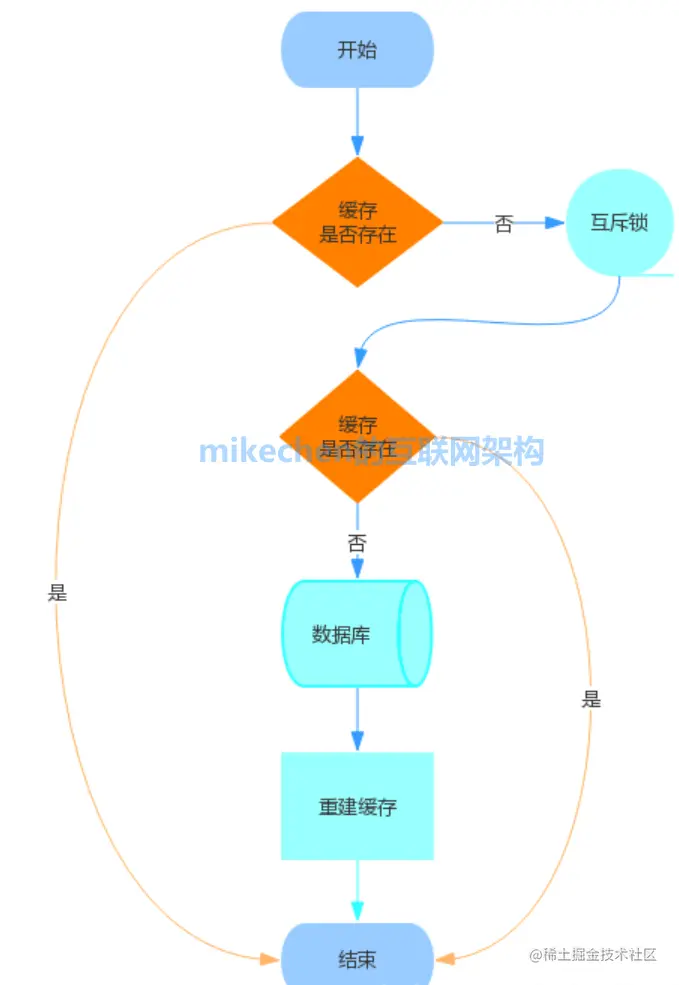 什么是缓存雪崩？服务器雪崩的场景与解决方案-mikechen的互联网架构