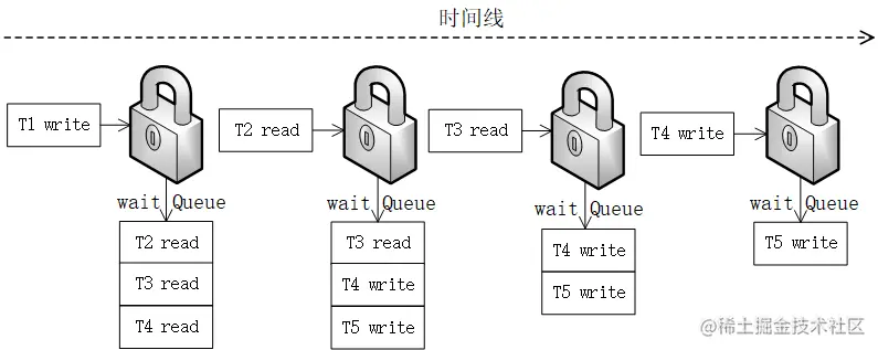 ReentrantLock获取锁的过程