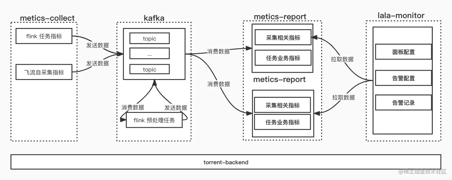 告警模块 (1).jpg
