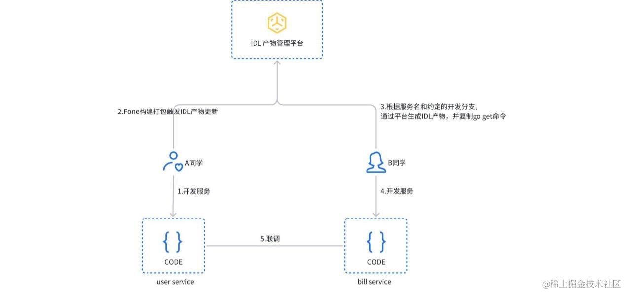 huaxing_interface_platform