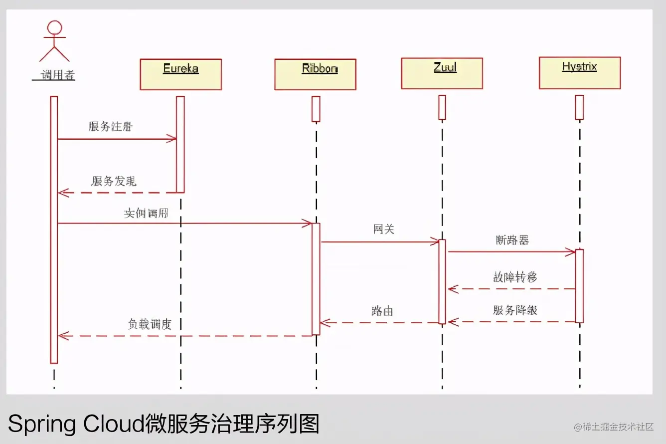 又一座丰碑！阿里P9级最新整合出微服务1700页手册，慢慢啃