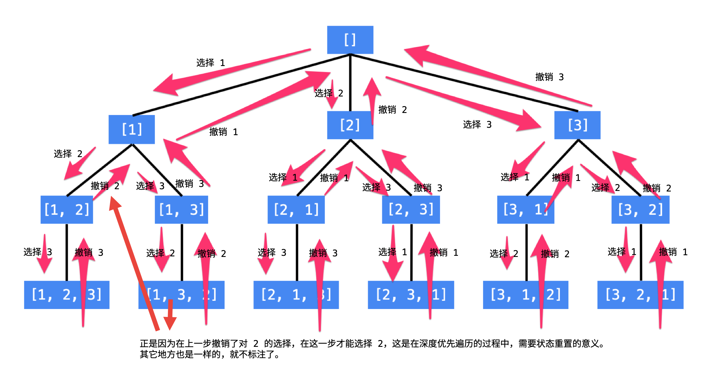 题解