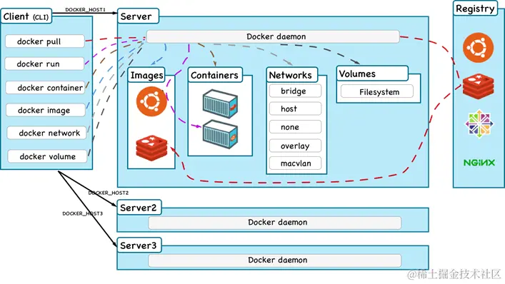 docker基础架构图