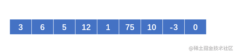 algorithm knowledge 】 detail explanation hill sort algorithm - Moment ...